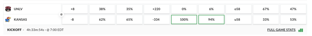 Kansas vs UNLV public betting